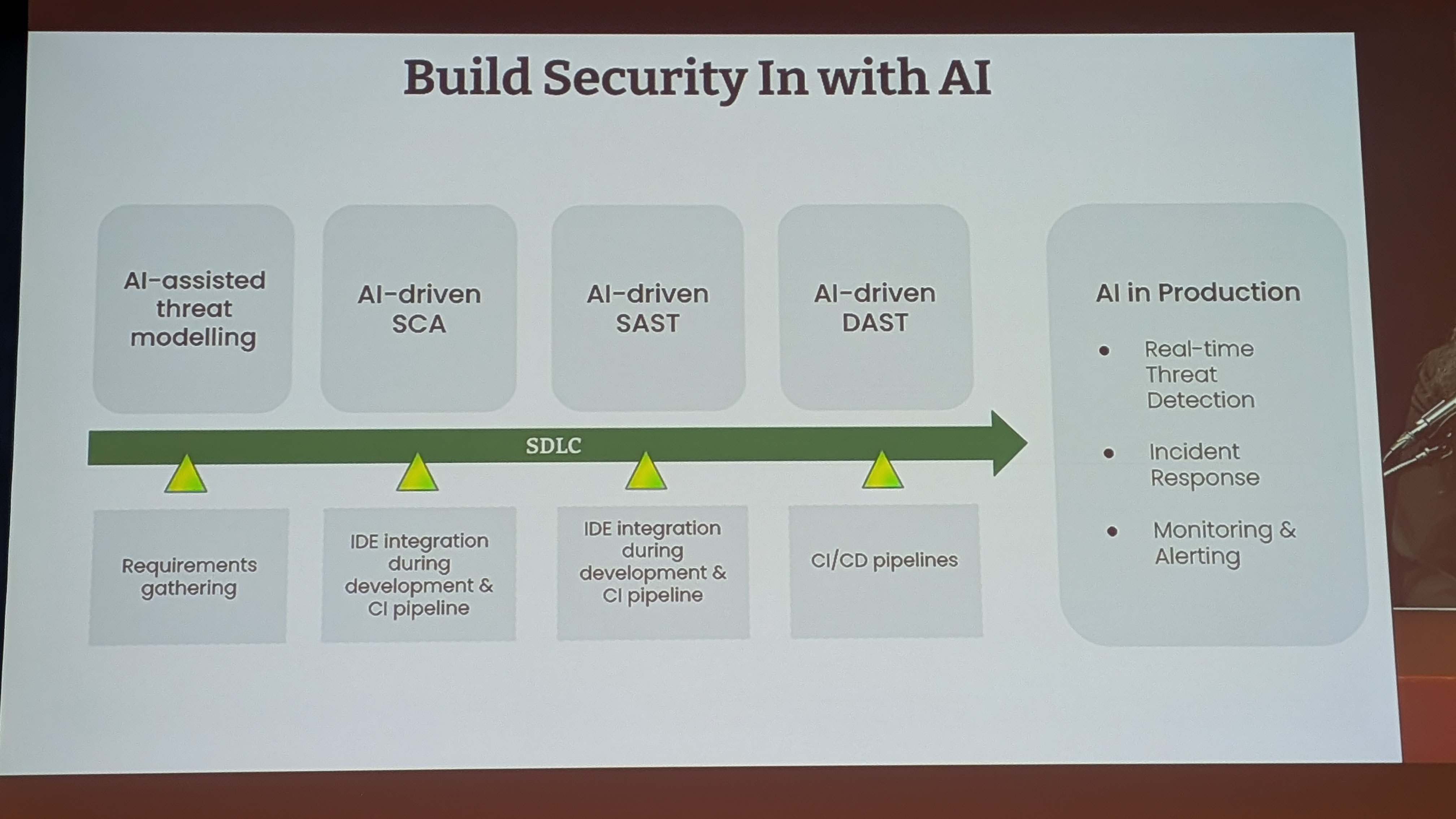 Build Security In with AI